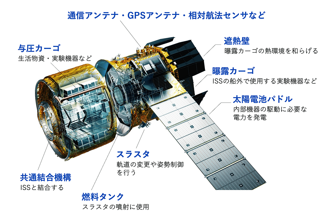 「HTV-X」機体の特徴
