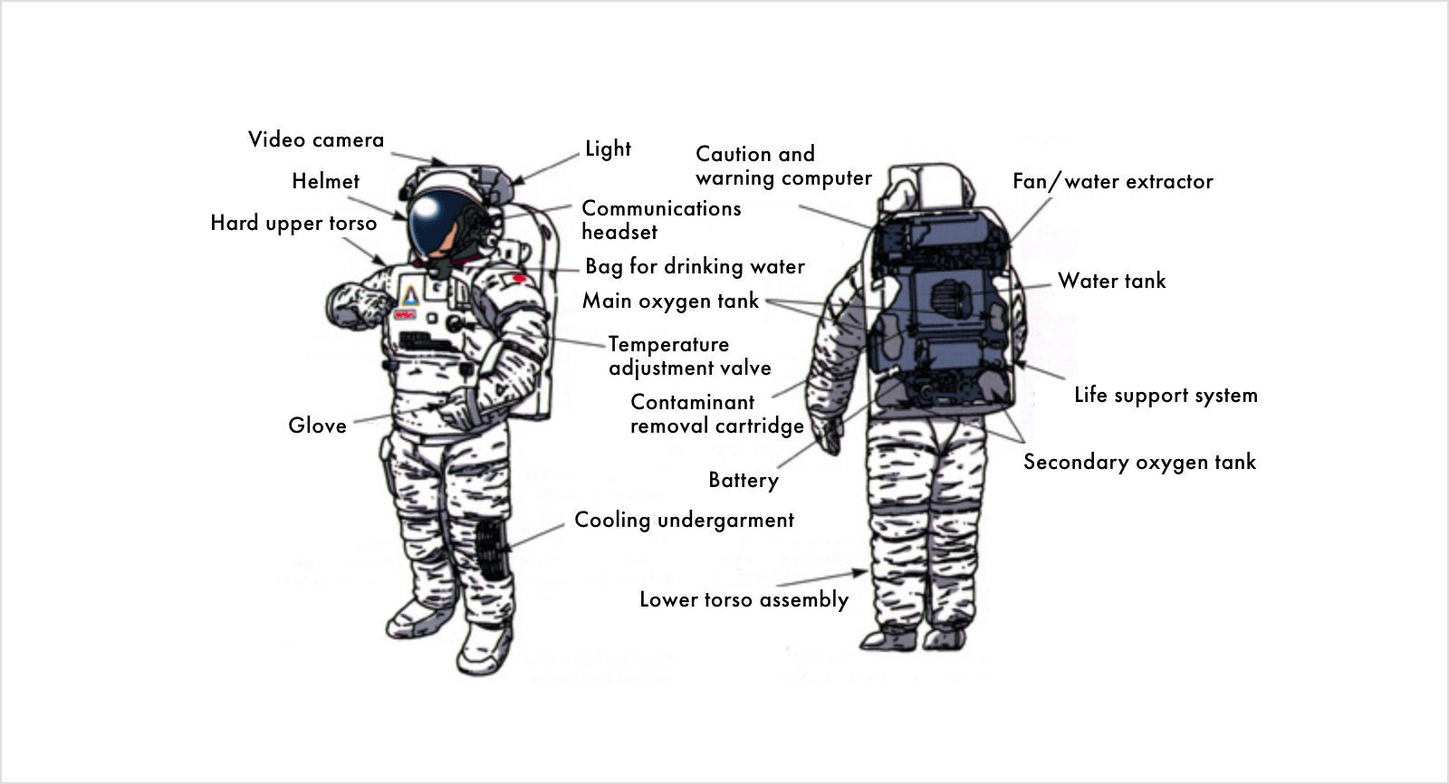 Spacesuits | JAXA Human Spaceflight Technology Directorate