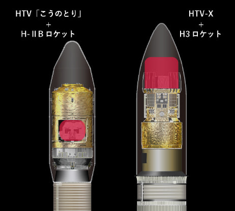 Mission, New unmanned cargo transfer spacecraft (HTV-X)