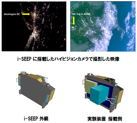 i-SEEP概要 i-SEEP概要