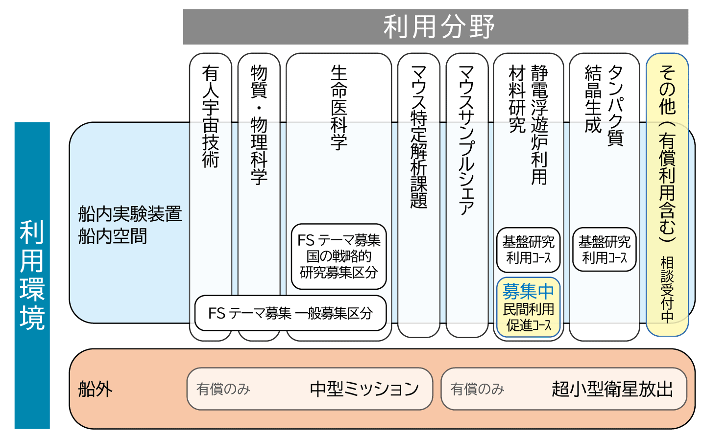 募集テーマ一覧 きぼう 利用のご案内 Jaxa 有人宇宙技術部門