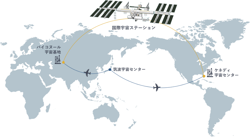 いざ、国際宇宙ステーションへ！